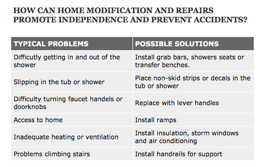 HOME-MOD-SOLUTIONS
